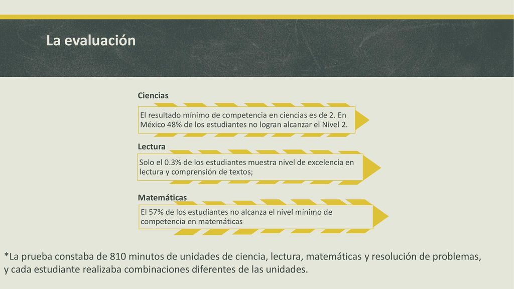 La evaluación Ciencias. El resultado mínimo de competencia en ciencias es de 2. En México 48% de los estudiantes no logran alcanzar el Nivel 2.