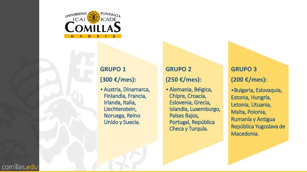 GRUPO 1 (300 €/mes): GRUPO 2 (250 €/mes): GRUPO 3 (200 €/mes):