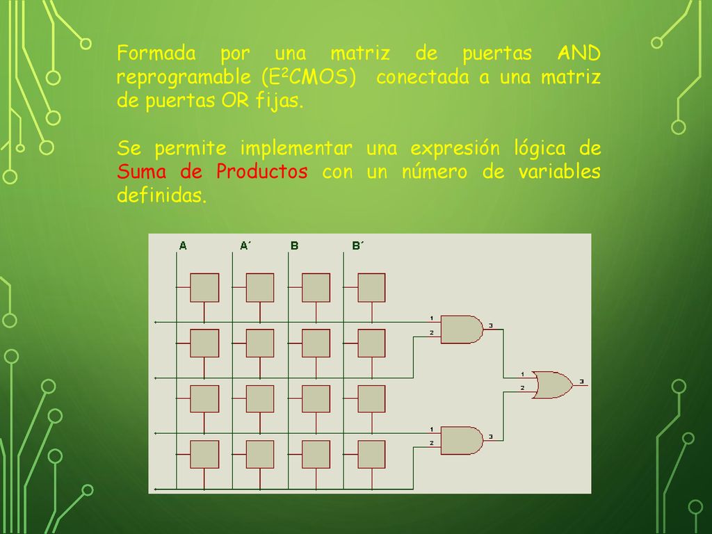Formada por una matriz de puertas AND reprogramable (E2CMOS) conectada a una matriz de puertas OR fijas.