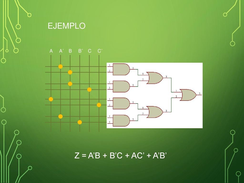 EJEMPLO A A´ B B´ C C´ Z = A’B + B’C + AC’ + A’B’
