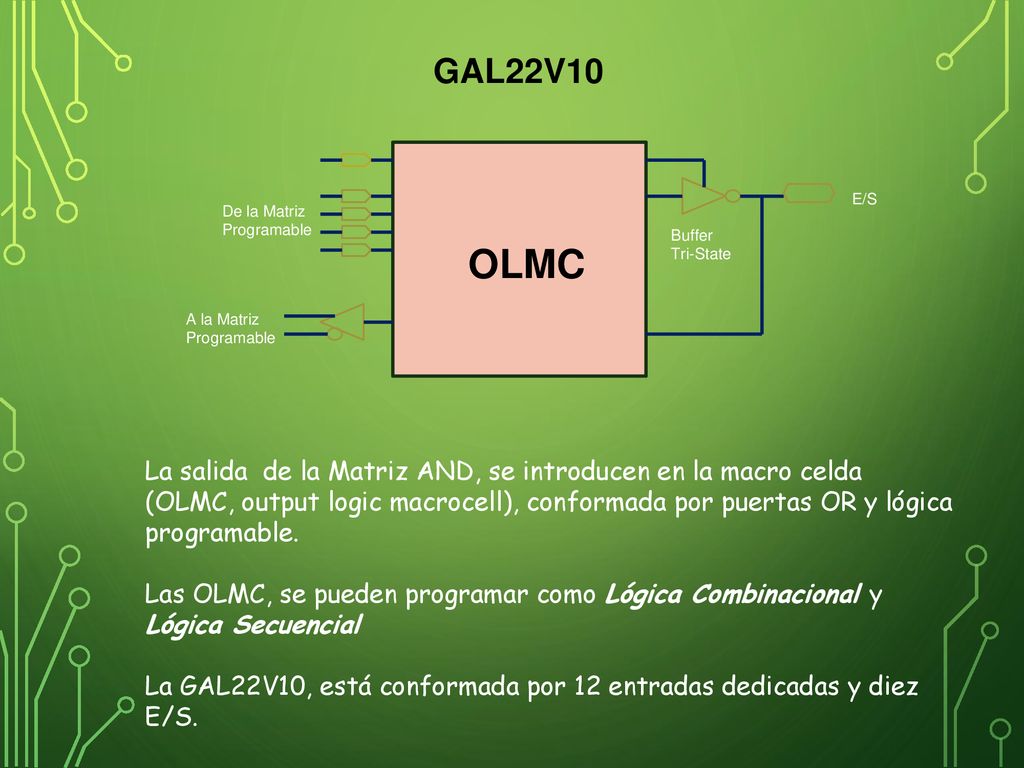 GAL22V10 De la Matriz. Programable. A la Matriz. E/S. Buffer. Tri-State. OLMC.