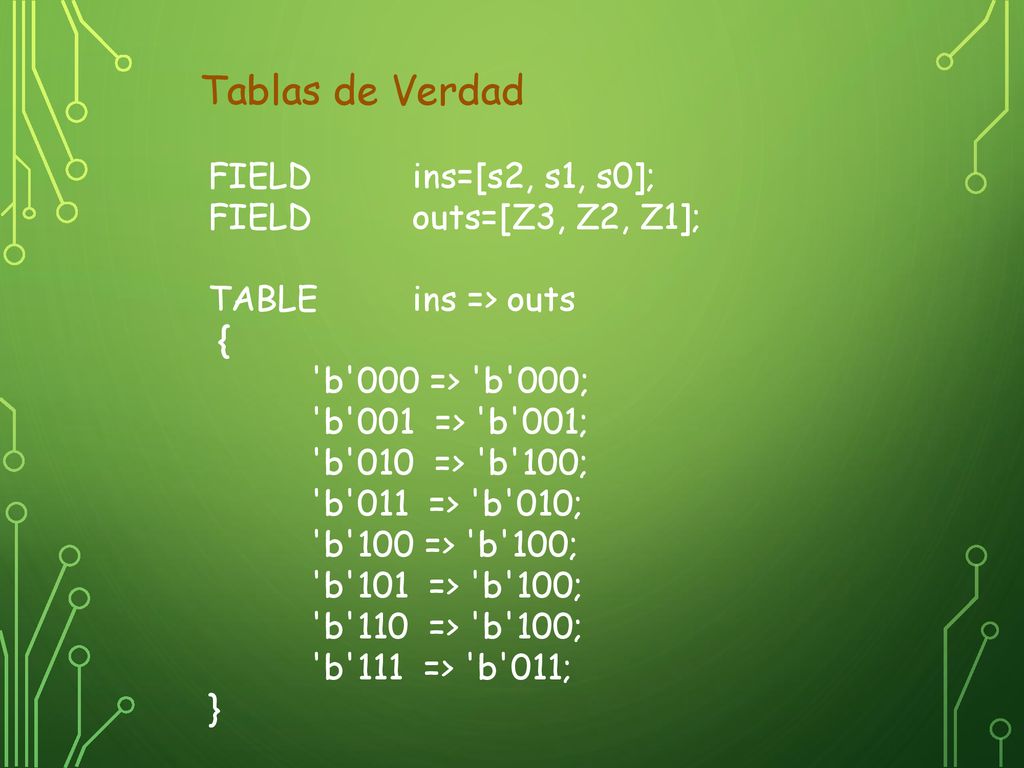 Tablas de Verdad FIELD ins=[s2, s1, s0]; FIELD outs=[Z3, Z2, Z1];