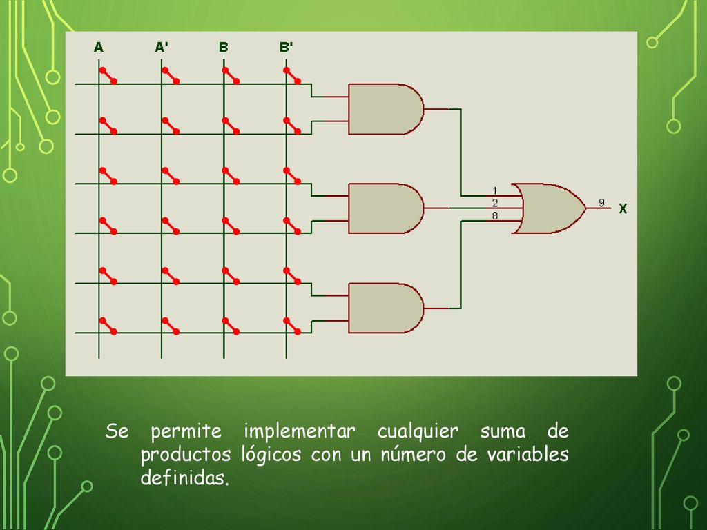 Se permite implementar cualquier suma de productos lógicos con un número de variables definidas.