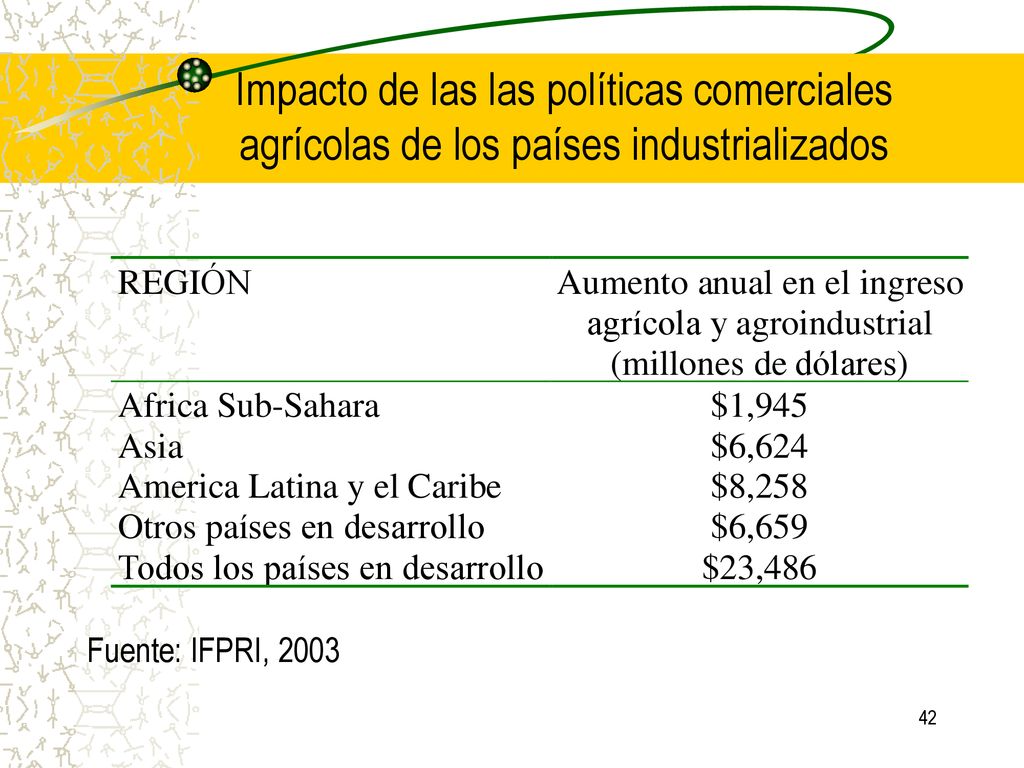 Impacto de las las políticas comerciales agrícolas de los países industrializados