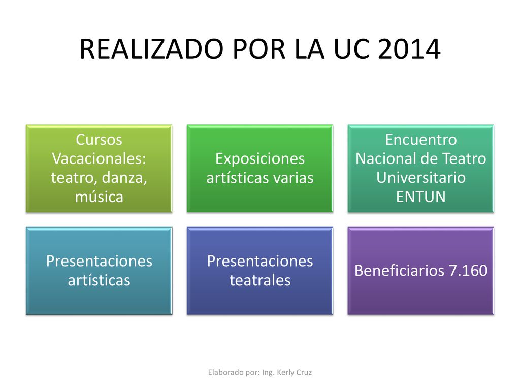 REALIZADO POR LA UC 2014 Cursos Vacacionales: teatro, danza, música