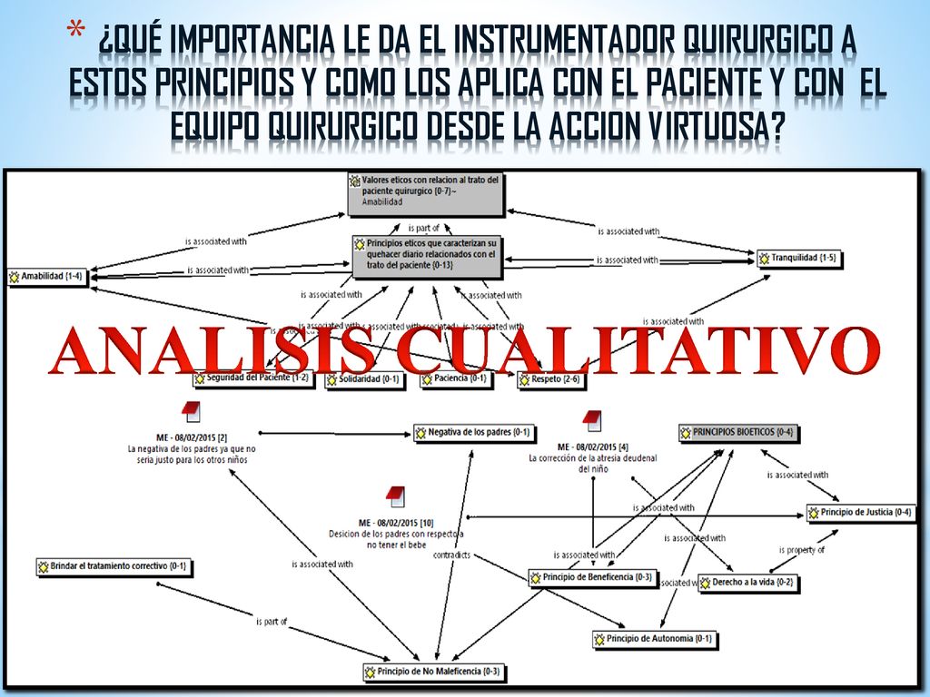 ¿QUÉ IMPORTANCIA LE DA EL INSTRUMENTADOR QUIRURGICO A ESTOS PRINCIPIOS Y COMO LOS APLICA CON EL PACIENTE Y CON EL EQUIPO QUIRURGICO DESDE LA ACCION VIRTUOSA