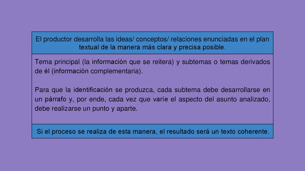 El productor desarrolla las ideas/ conceptos/ relaciones enunciadas en el plan textual de la manera más clara y precisa posible.