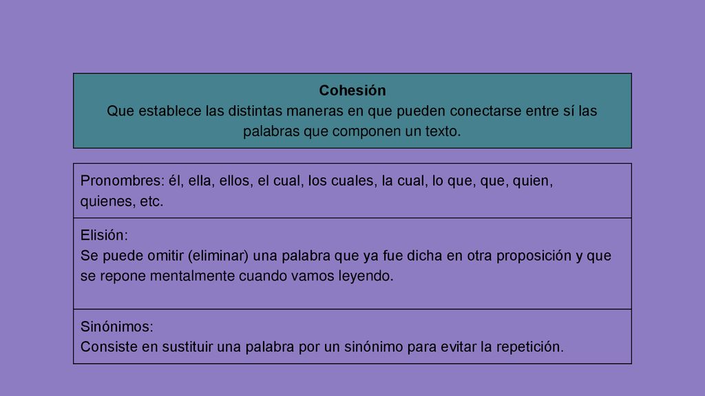 Cohesión Que establece las distintas maneras en que pueden conectarse entre sí las palabras que componen un texto.