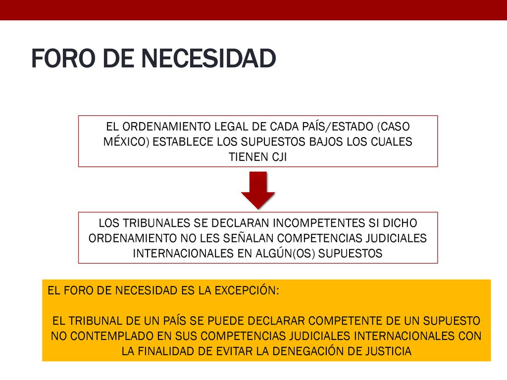 FORO DE NECESIDAD EL ORDENAMIENTO LEGAL DE CADA PAÍS/ESTADO (CASO MÉXICO) ESTABLECE LOS SUPUESTOS BAJOS LOS CUALES TIENEN CJI.