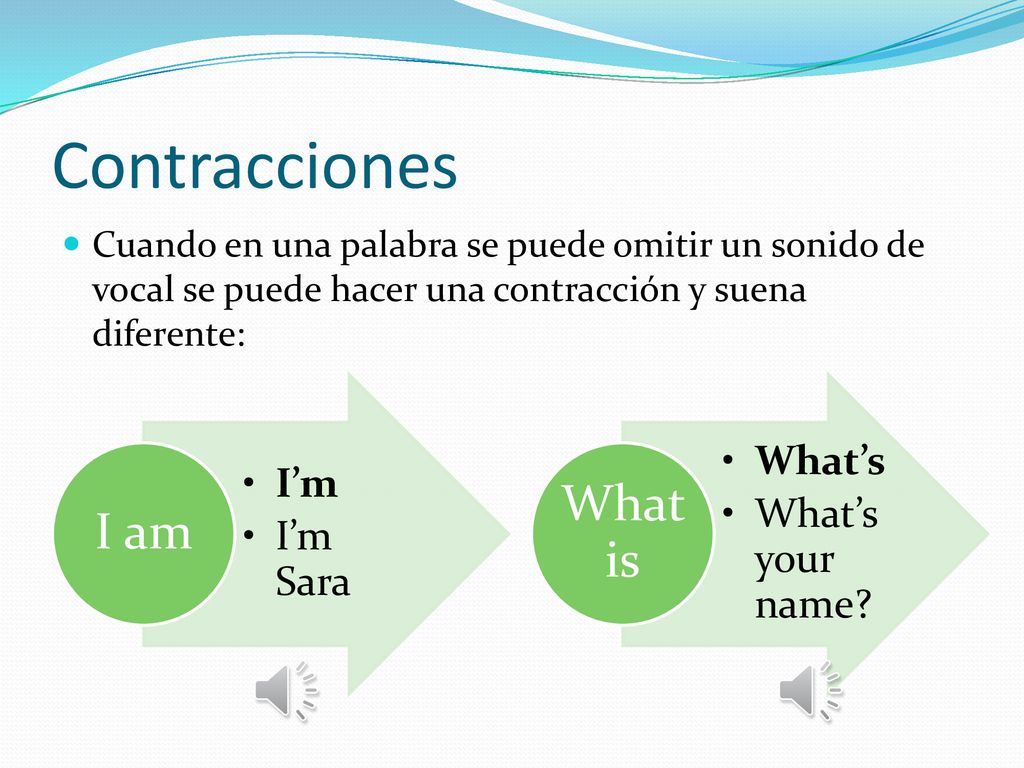 Contracciones What is I am I’m I’m Sara What’s What’s your name