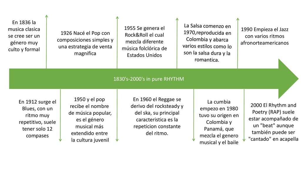 En 1836 la musica clasica se cree ser un género muy culto y formal