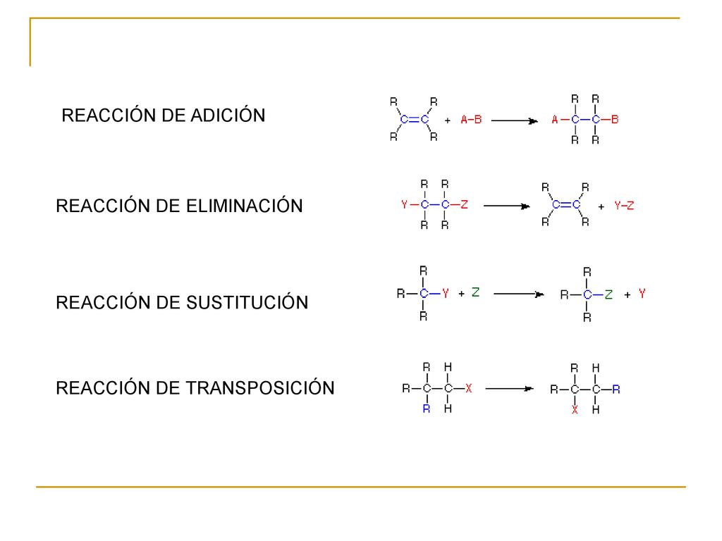 REACCIÓN DE ADICIÓN REACCIÓN DE ELIMINACIÓN REACCIÓN DE SUSTITUCIÓN REACCIÓN DE TRANSPOSICIÓN