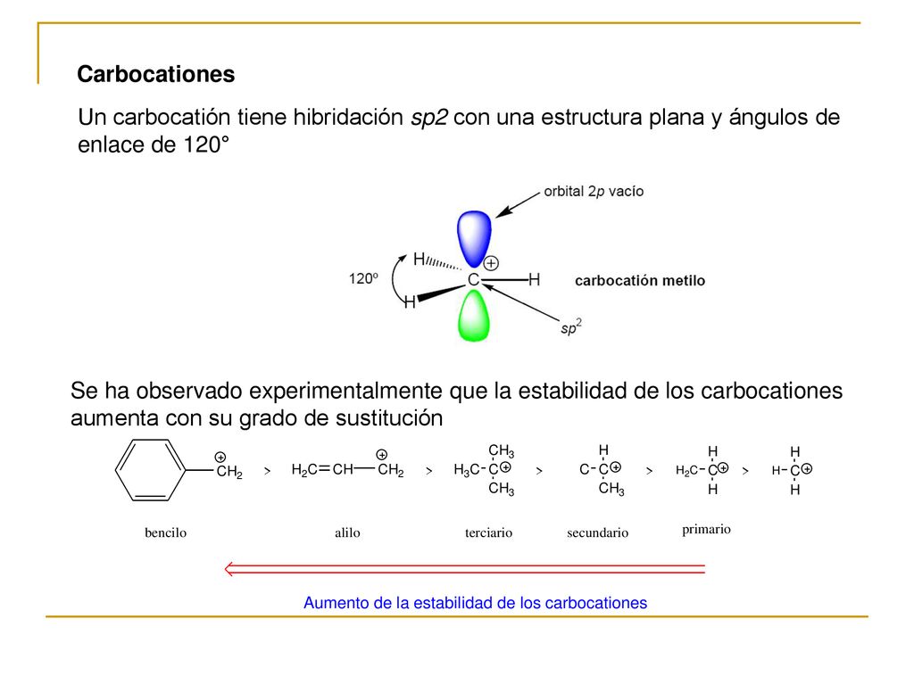 Carbocationes Un carbocatión tiene hibridación sp2 con una estructura plana y ángulos de enlace de 120°