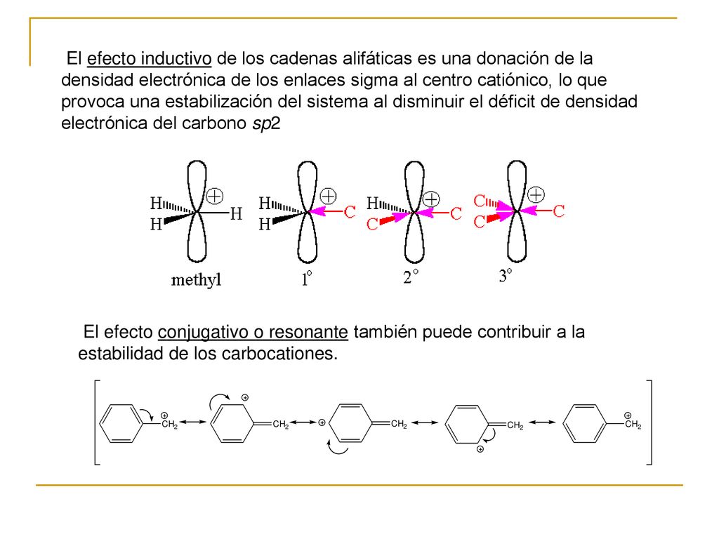 El efecto inductivo de los cadenas alifáticas es una donación de la densidad electrónica de los enlaces sigma al centro catiónico, lo que provoca una estabilización del sistema al disminuir el déficit de densidad electrónica del carbono sp2