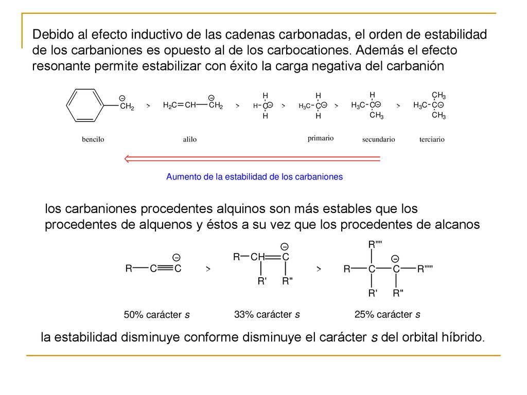 Debido al efecto inductivo de las cadenas carbonadas, el orden de estabilidad de los carbaniones es opuesto al de los carbocationes. Además el efecto resonante permite estabilizar con éxito la carga negativa del carbanión