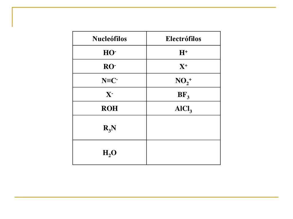 Nucleófilos Electrófilos HO- H+ RO- X+ N≡C- NO2+ X- BF3 ROH AlCl3 R3N H2O