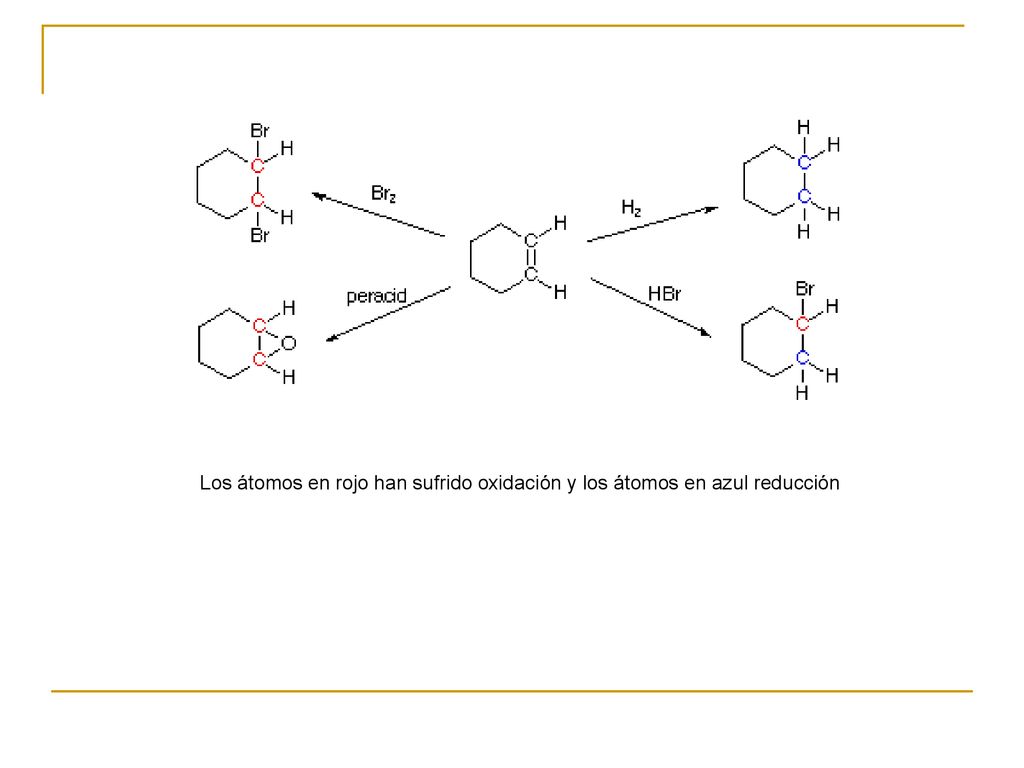 Los átomos en rojo han sufrido oxidación y los átomos en azul reducción