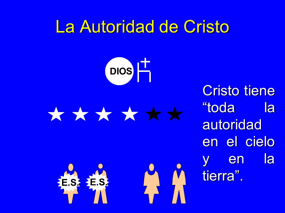 La Autoridad de Cristo DIOS Cristo tiene toda la autoridad en el cielo y en la tierra . E.S. E.S.
