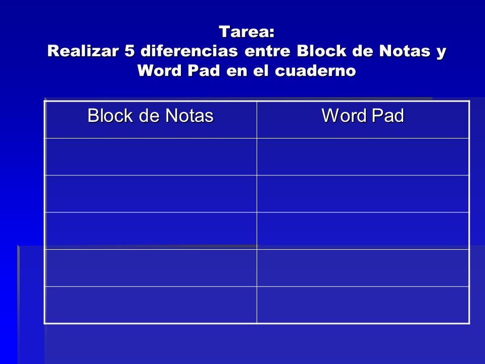 Tarea: Realizar 5 diferencias entre Block de Notas y Word Pad en el cuaderno