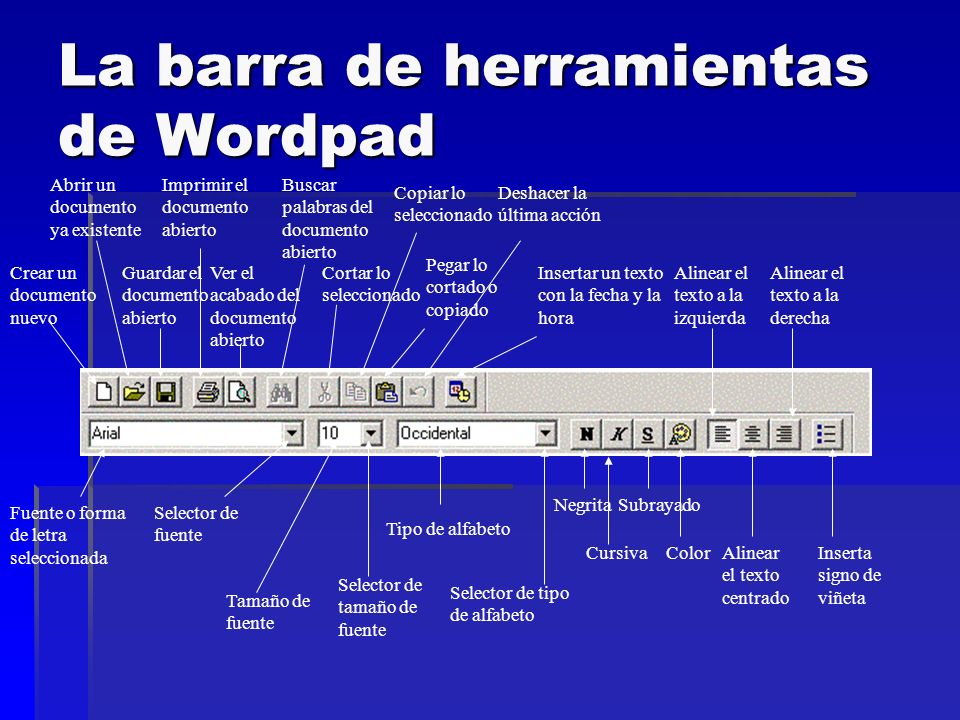 La barra de herramientas de Wordpad