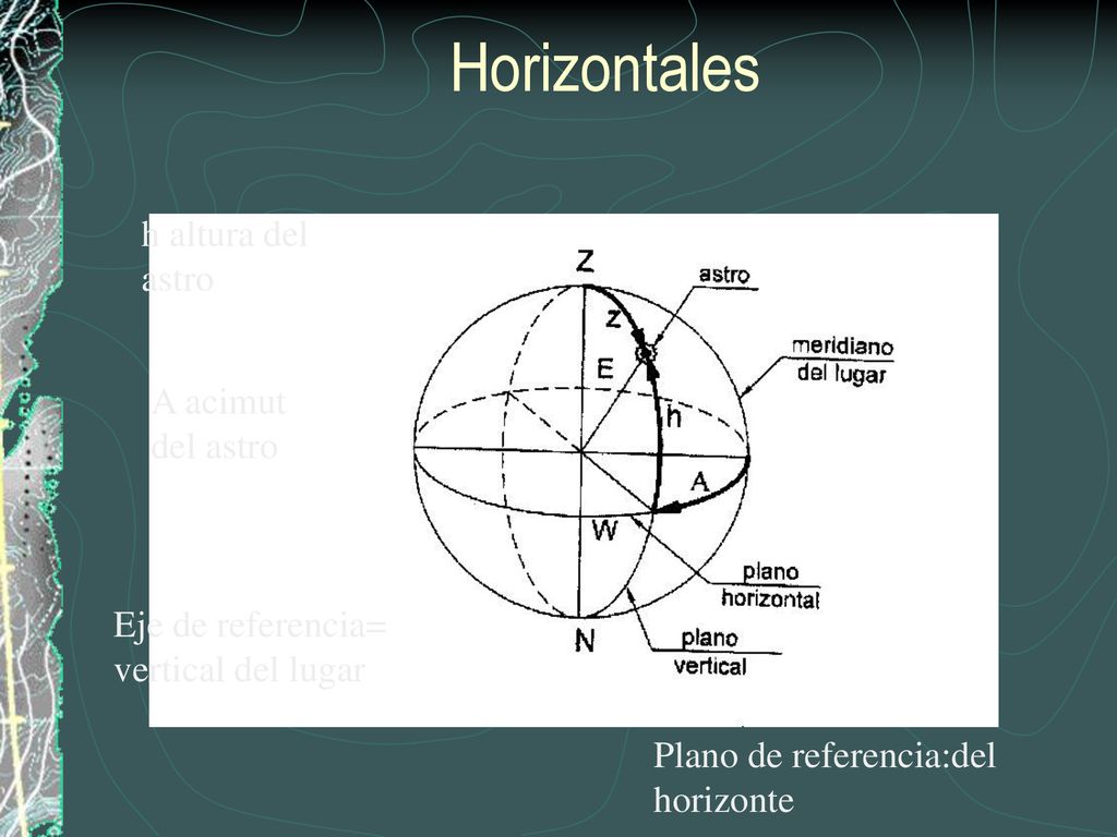 Horizontales h altura del astro A acimut del astro