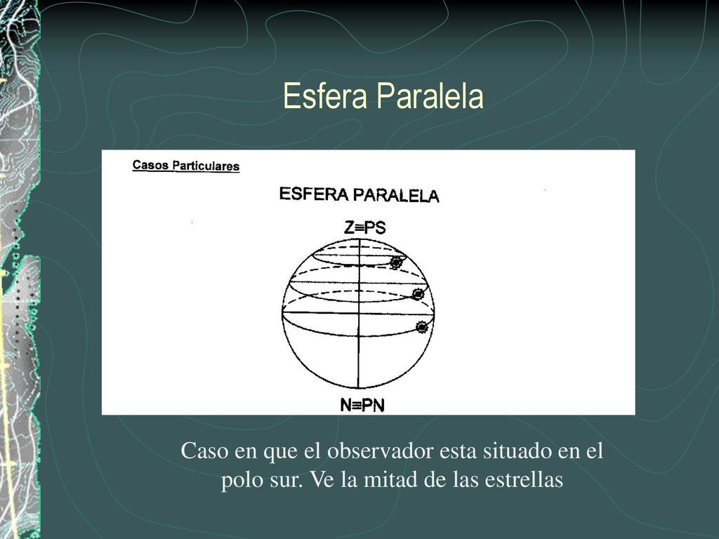 Esfera Paralela Caso en que el observador esta situado en el polo sur. Ve la mitad de las estrellas