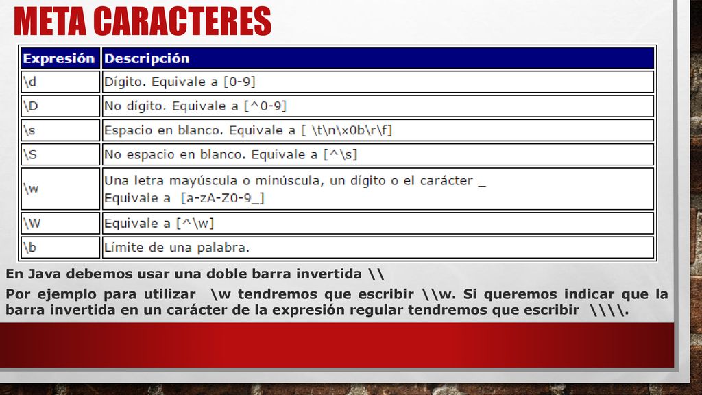 Meta caracteres En Java debemos usar una doble barra invertida \\