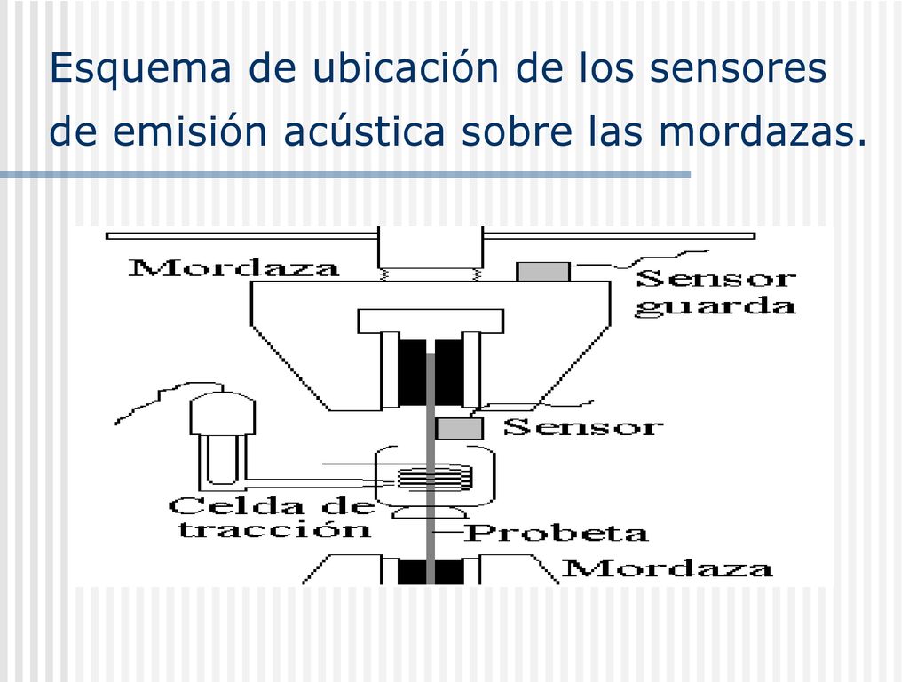 Esquema de ubicación de los sensores de emisión acústica sobre las mordazas.