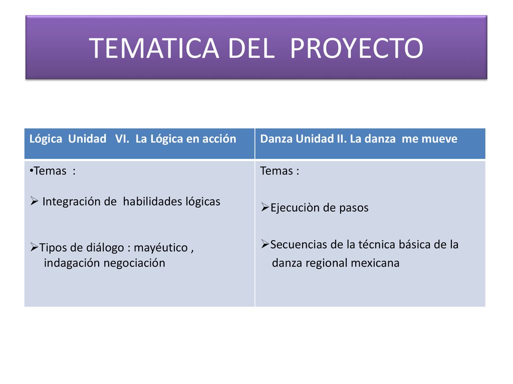 TEMATICA DEL PROYECTO Lógica Unidad VI. La Lógica en acción