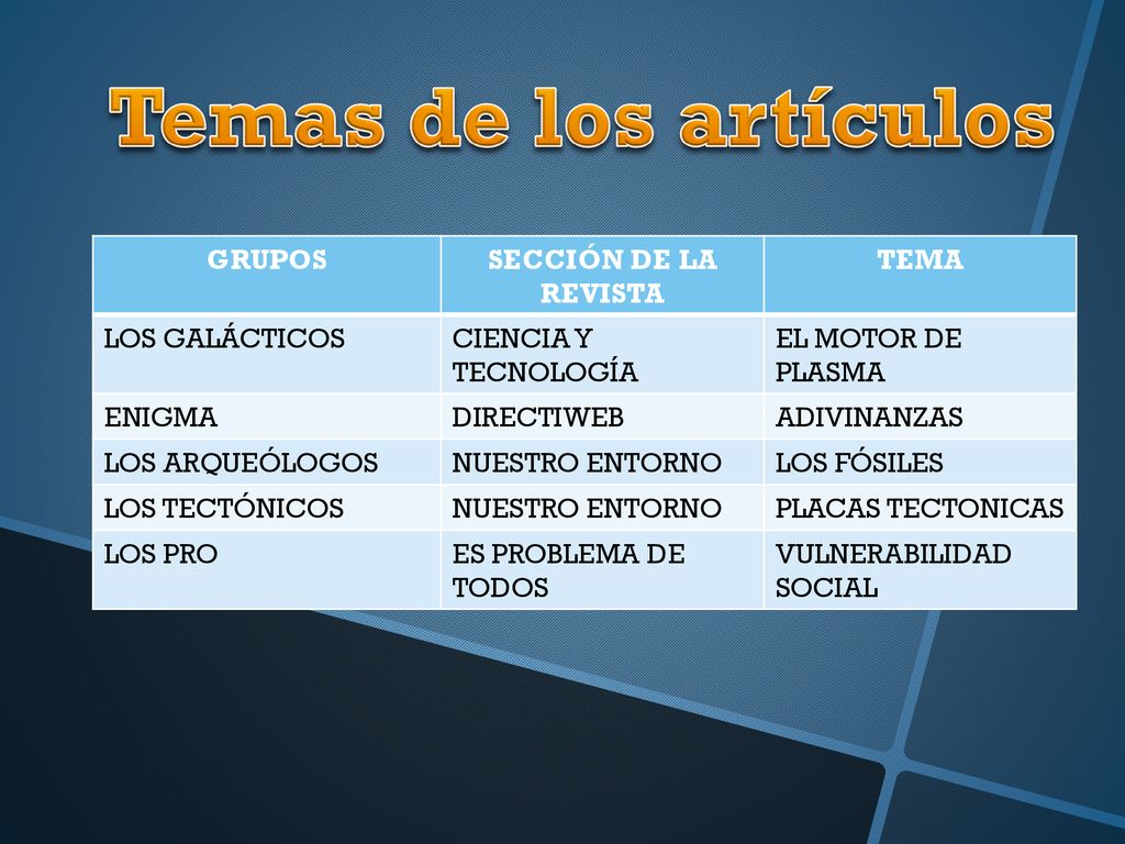 Temas de los artículos GRUPOS SECCIÓN DE LA REVISTA TEMA