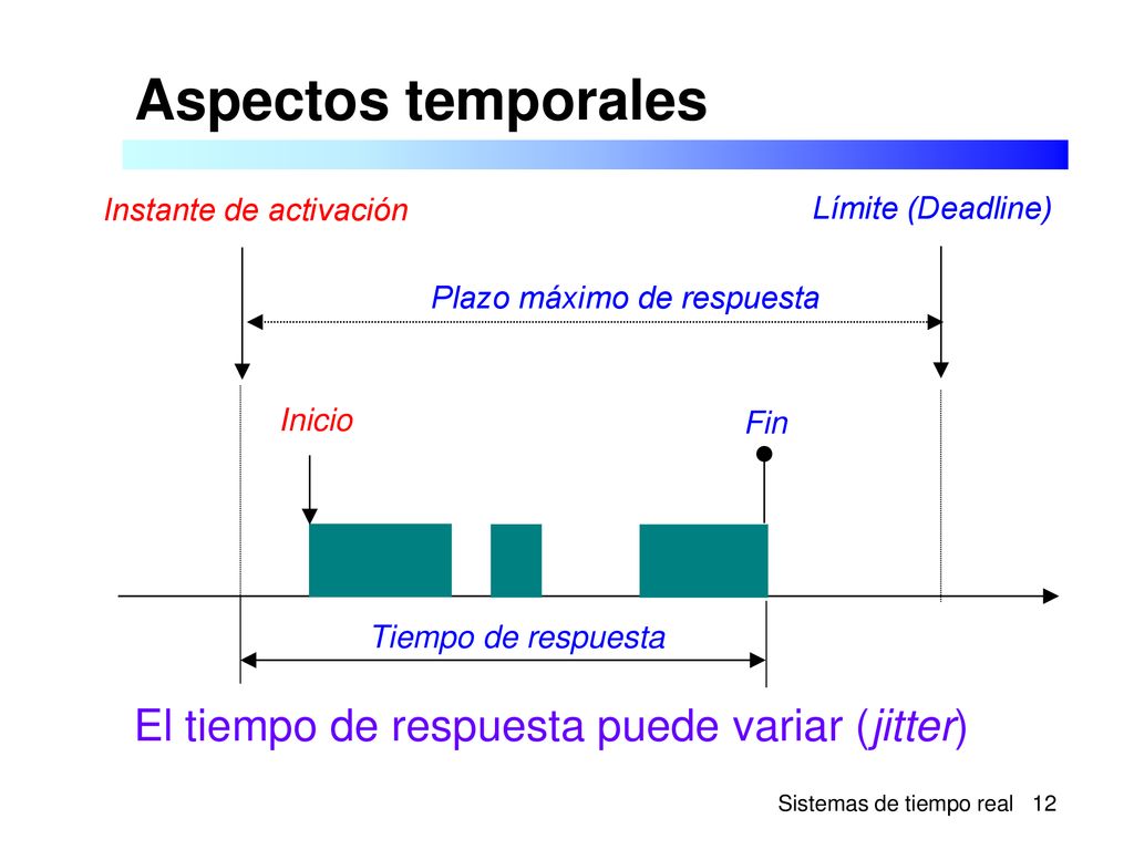Aspectos temporales El tiempo de respuesta puede variar (jitter)