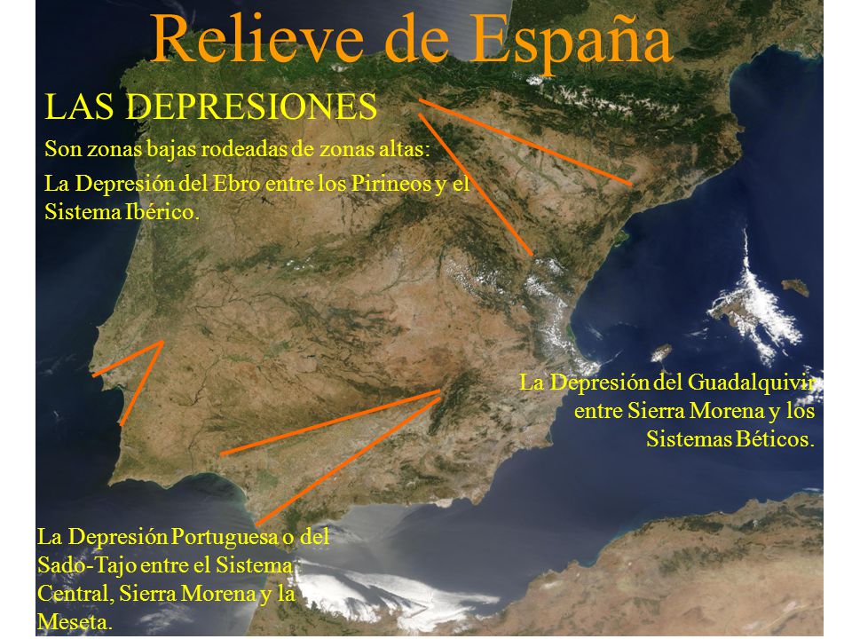 Relieve de España LAS DEPRESIONES
