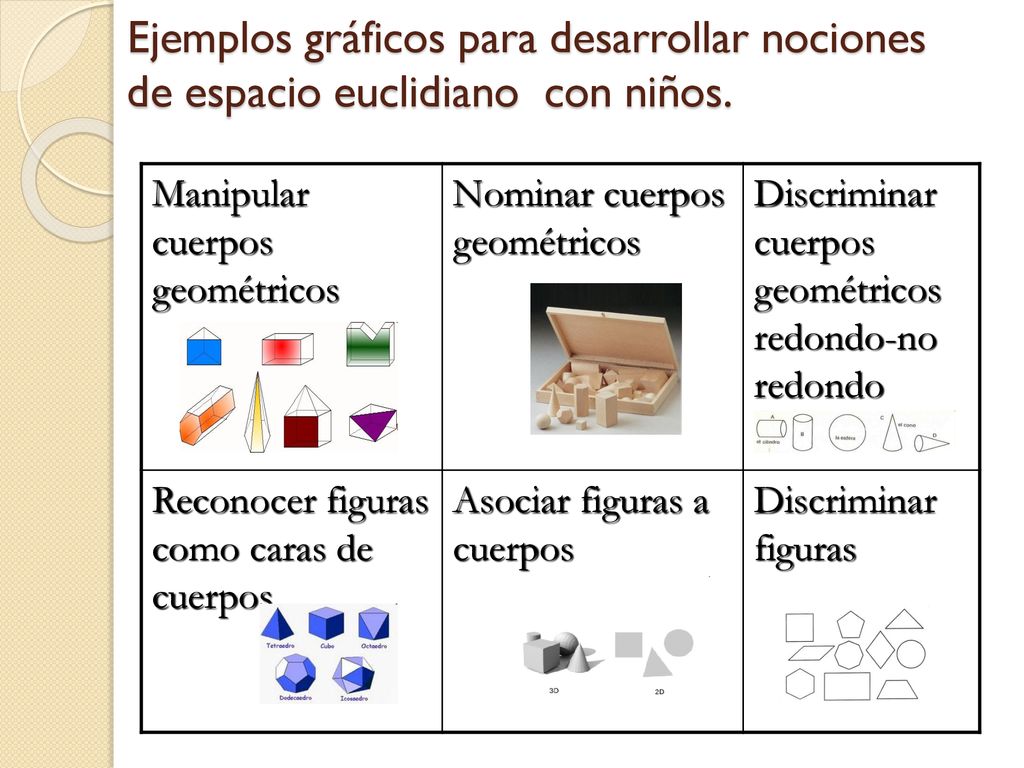 Ejemplos gráficos para desarrollar nociones de espacio euclidiano con niños.