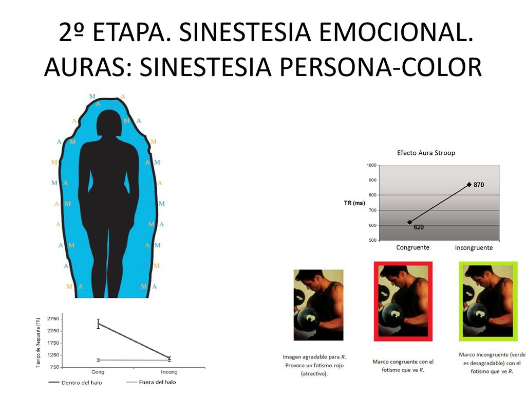 2º ETAPA. SINESTESIA EMOCIONAL. AURAS: SINESTESIA PERSONA-COLOR
