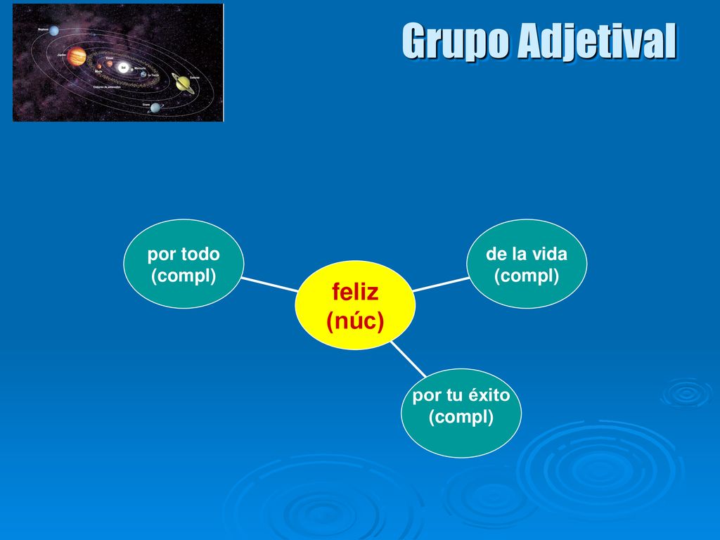 Grupo Adjetival por todo (compl) por tu éxito de la vida feliz (núc)