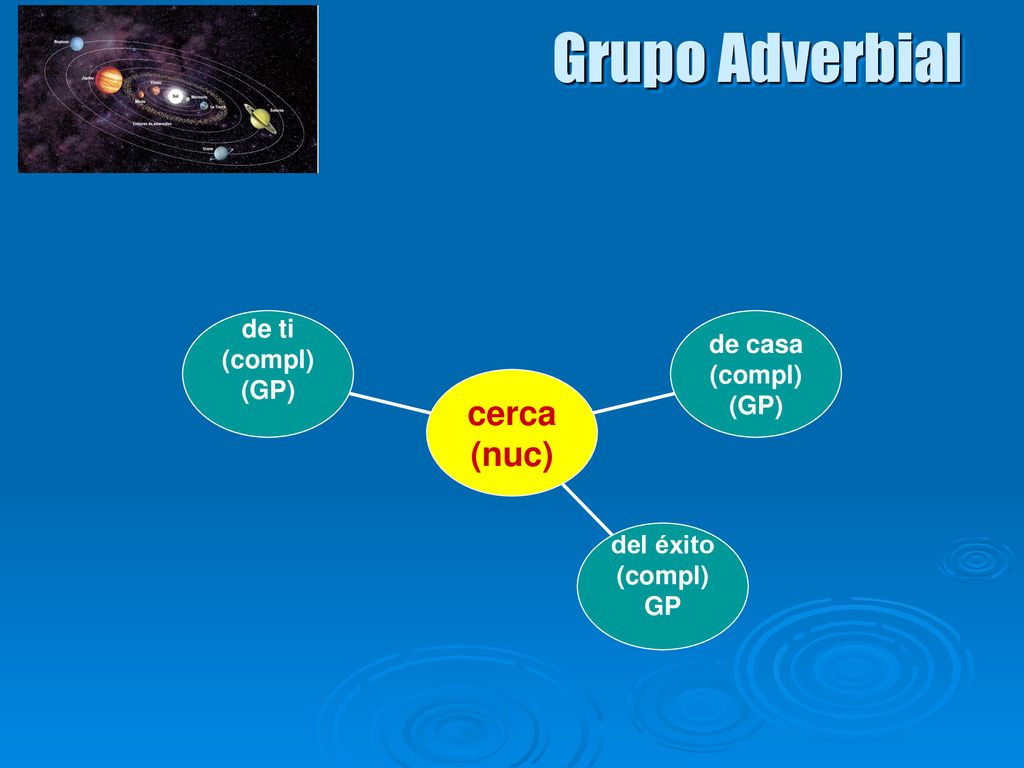 Grupo Adverbial de ti (compl) (GP) del éxito GP de casa cerca (nuc)
