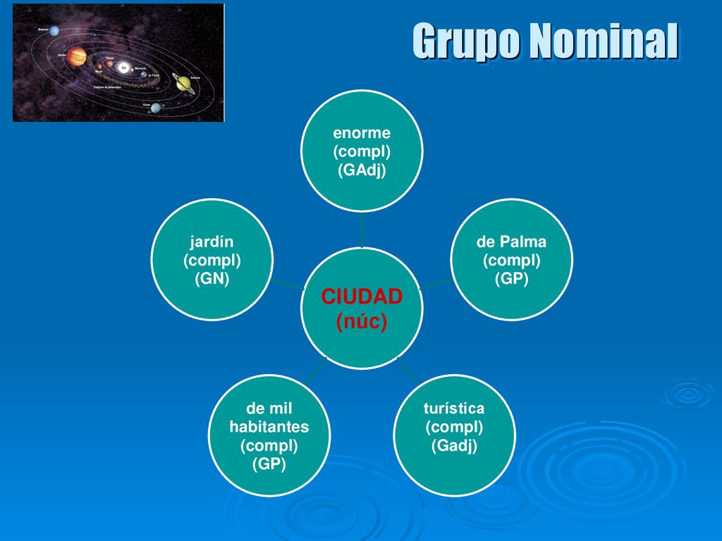 Grupo Nominal CIUDAD (núc) enorme (compl) (GAdj) de Palma (GP)