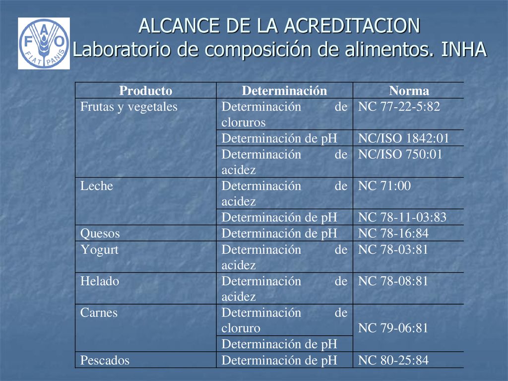 ALCANCE DE LA ACREDITACION Laboratorio de composición de alimentos