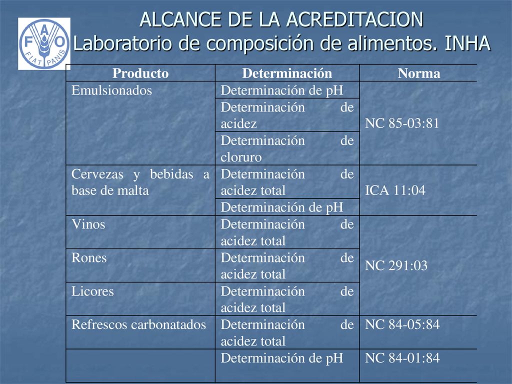 ALCANCE DE LA ACREDITACION Laboratorio de composición de alimentos
