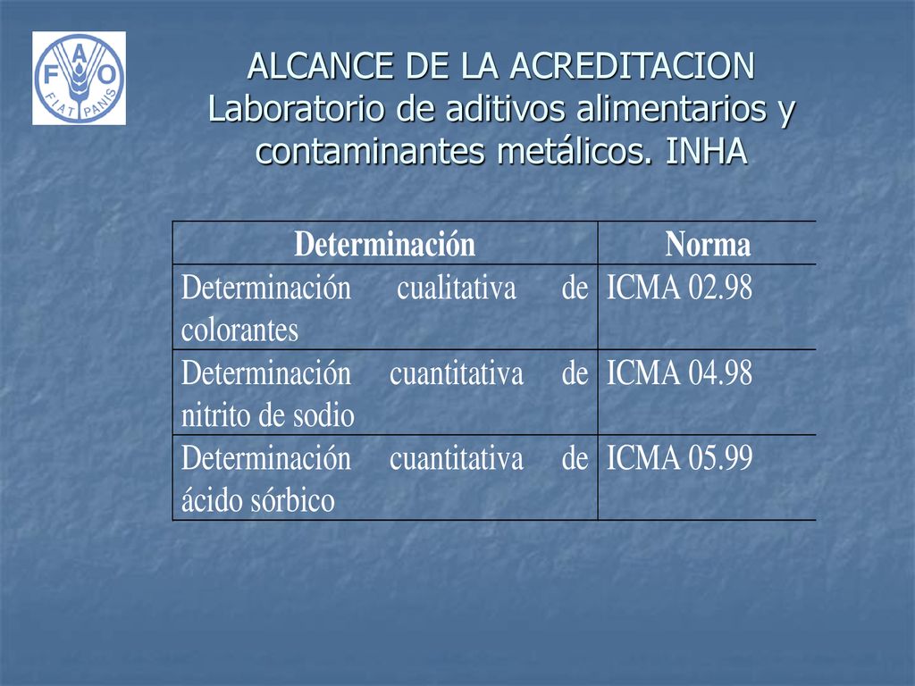 ALCANCE DE LA ACREDITACION Laboratorio de aditivos alimentarios y contaminantes metálicos. INHA