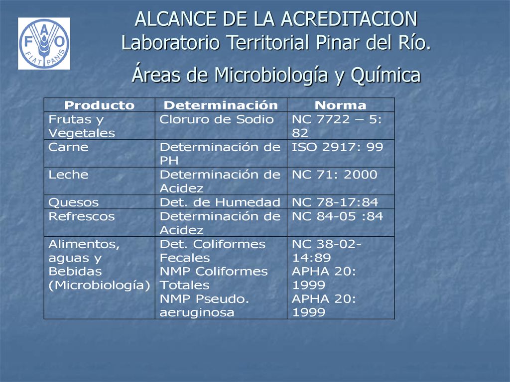 ALCANCE DE LA ACREDITACION Laboratorio Territorial Pinar del Río