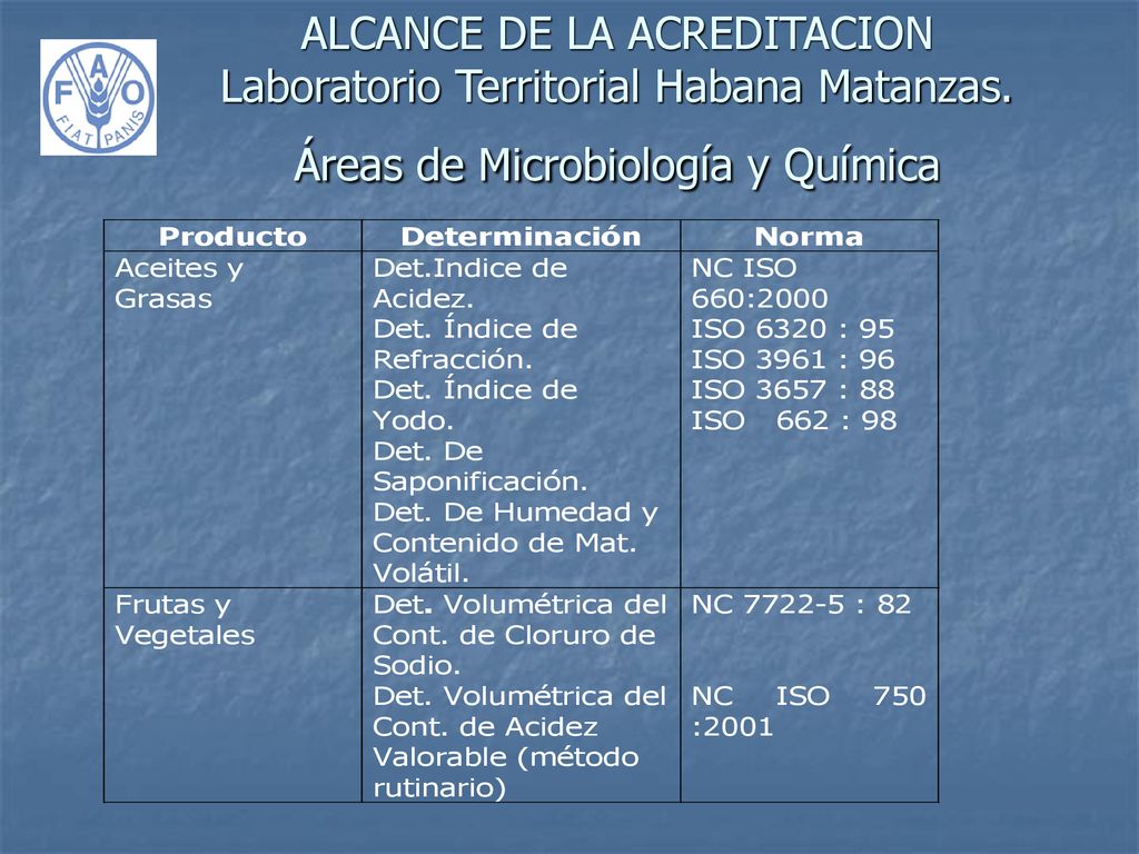 ALCANCE DE LA ACREDITACION Laboratorio Territorial Habana Matanzas