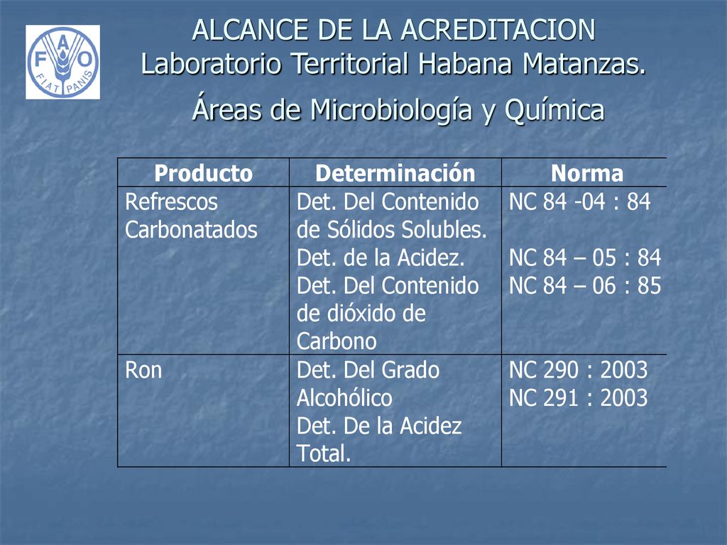 ALCANCE DE LA ACREDITACION Laboratorio Territorial Habana Matanzas