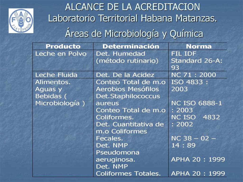 ALCANCE DE LA ACREDITACION Laboratorio Territorial Habana Matanzas