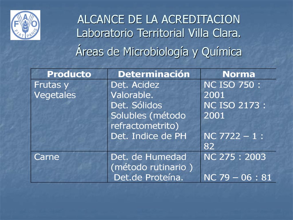 ALCANCE DE LA ACREDITACION Laboratorio Territorial Villa Clara