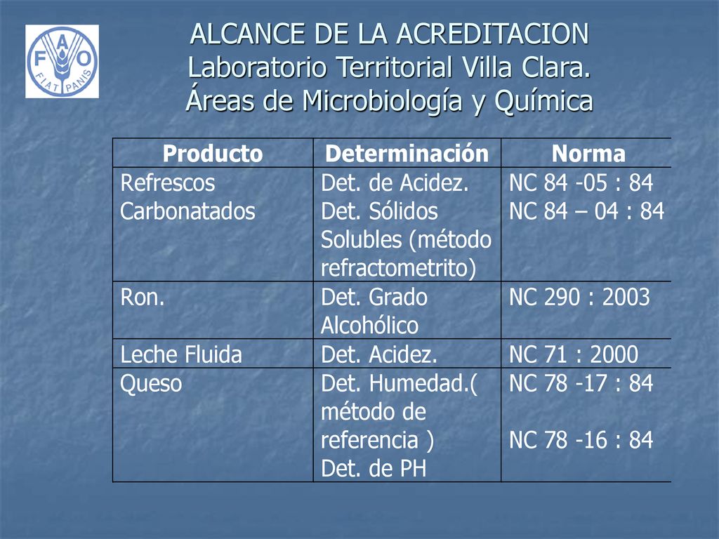ALCANCE DE LA ACREDITACION Laboratorio Territorial Villa Clara