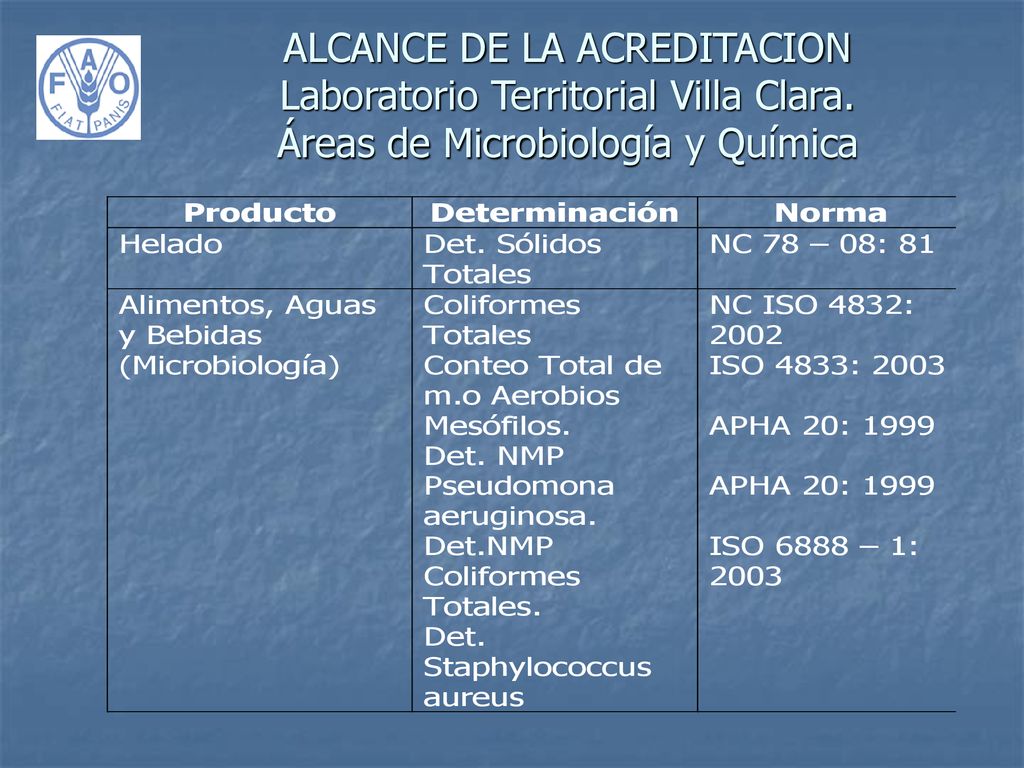 ALCANCE DE LA ACREDITACION Laboratorio Territorial Villa Clara
