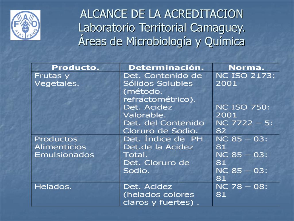 ALCANCE DE LA ACREDITACION Laboratorio Territorial Camaguey