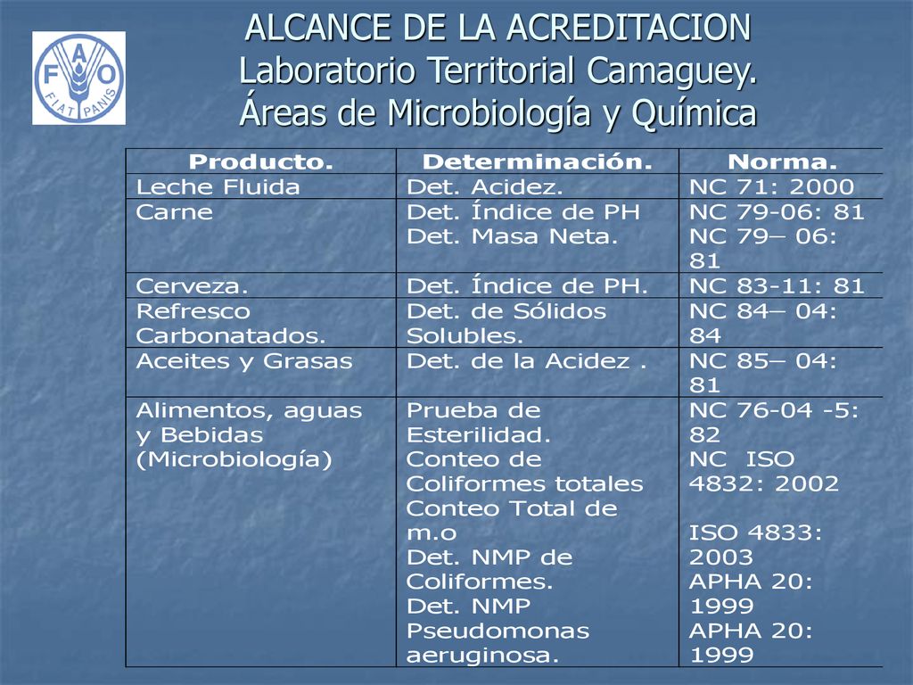 ALCANCE DE LA ACREDITACION Laboratorio Territorial Camaguey