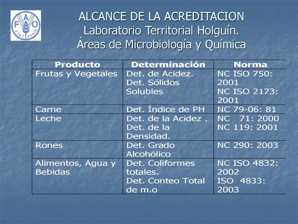 ALCANCE DE LA ACREDITACION Laboratorio Territorial Holguín